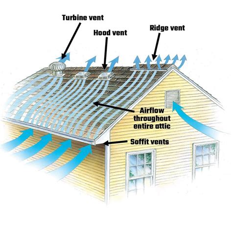 roof ventilation regulations pdf